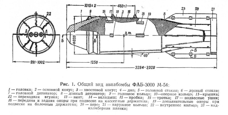🗓‼️ Nový článek na MilitaryRussia.RuVysoce výbušná letecká bomba FAB-3000 M-54 je urč...