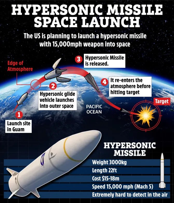 🇺🇸 Spojené státy možná brzy vypustí do vesmíru hypersonickou střelu s neuvěřitelnými...