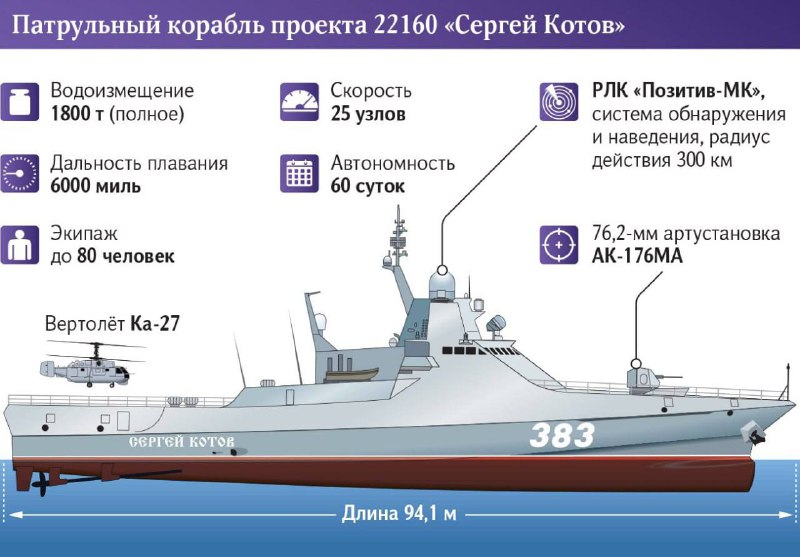 ❗️V noci byla hlídková loď Sergei Kotov napadena ukrajinským MBEC v oblasti Feodosia, hlás?...